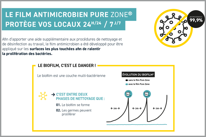 Film antimicrobien agro-alimentaires médical transports
